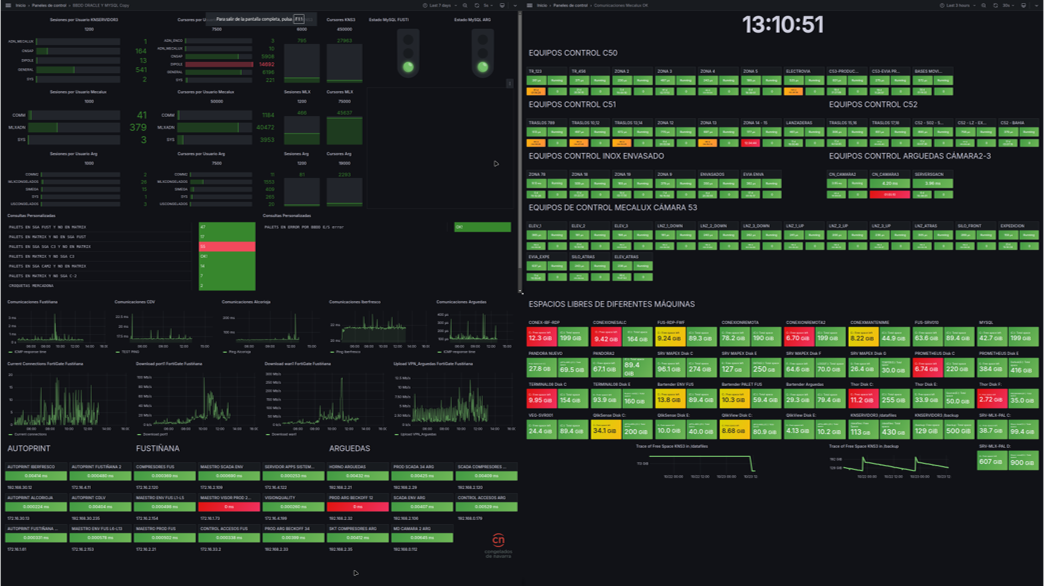 Administración con Zabbix Administración con Zabbix